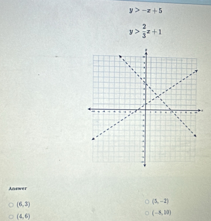 y>-x+5
y> 2/3 x+1
Answer
(6,3)
(5,-2)
(4,6)
(-8,10)