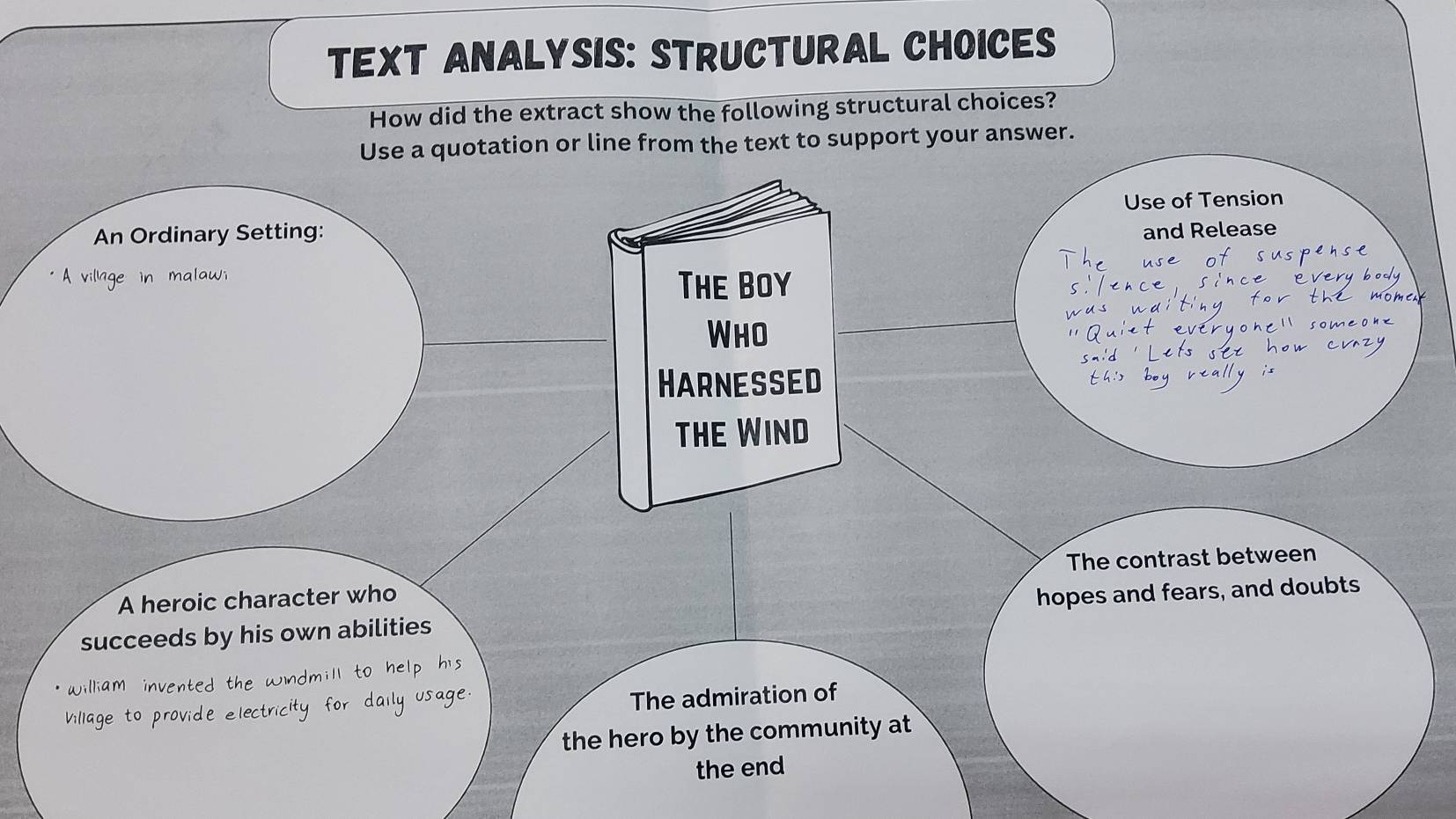 TEXT ANALYSIS: STRUCTURAL CHOICES 
How did the extract show the following structural choices? 
tion or line from the text to support your answer.