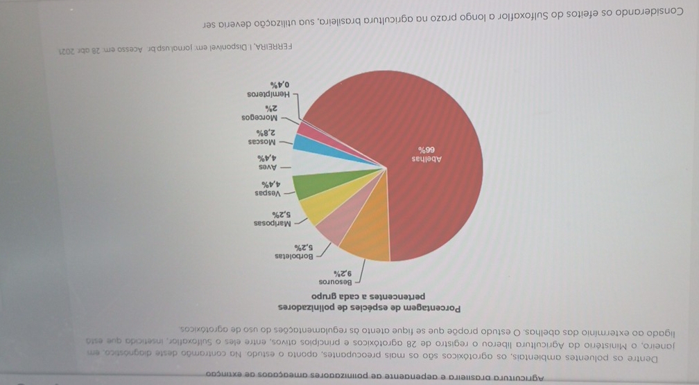 Agricultura brasileira e aepenaente de polinizadores ameaçãdos de extinção 
Dentre os poluentes ambientais, os agrotóxicos são os mais preocupantes, aponta o estudo. Na contramão deste diagnóstico, em 
janeiro, o Ministério da Agricultura liberou o registro de 28 agrotóxicos e princípios ativos, entre eles o Sulfoxaflor, inseticida que está 
ligado ao extermínio das abelhas. O estudo propõe que se fique atento às regulamentações do uso de agrotóxicos 
Porcentagem de espécies de polinizadores 
pertencentes a cada grupo 
FERREIRA, I. Disponível em: jornal.usp.br. Acesso em: 28 abr. 2021 
Considerando os efeitos do Sulfoxaflor a longo prazo na agricultura brasileira, sua utilização deveria ser