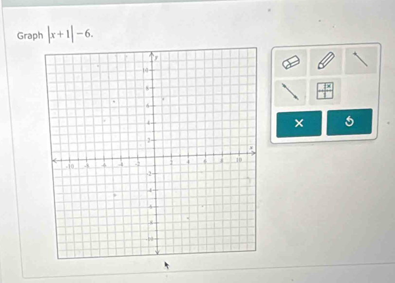 Graph |x+1|-6. 
× 5