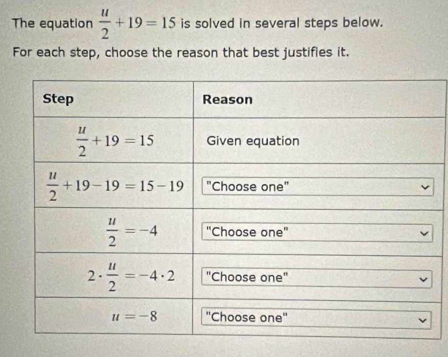 The equation  u/2 +19=15 is solved in several steps below.
For each step, choose the reason that best justifies it.