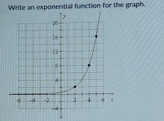 Write an exponential function for the graph.