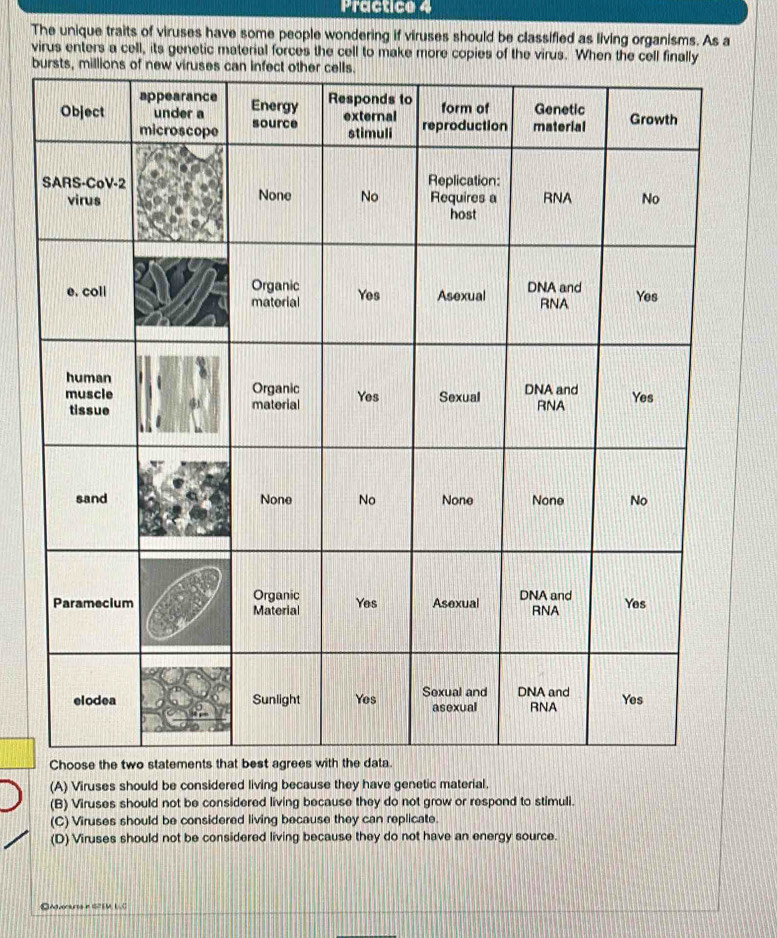 Practice 4
The unique traits of viruses have some people wondering if viruses should be classified as living organisms. As a
virus enters a cell, its genetic material forces the cell to make more copies of the virus. When the cell finally
b
(A) Viruses should be considered living because they have genetic material.
(B) Viruses should not be considered living because they do not grow or respond to stimuli.
(C) Viruses should be considered living because they can replicate.
(D) Viruses should not be considered living because they do not have an energy source.
Adverturs in T M L