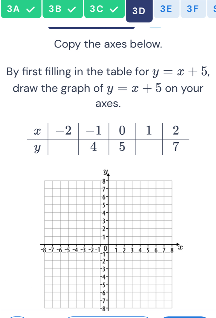 3A 3B 3C 3D 3E 3F
Copy the axes below.
By first filling in the table for y=x+5, 
draw the graph of y=x+5 on your
axes.