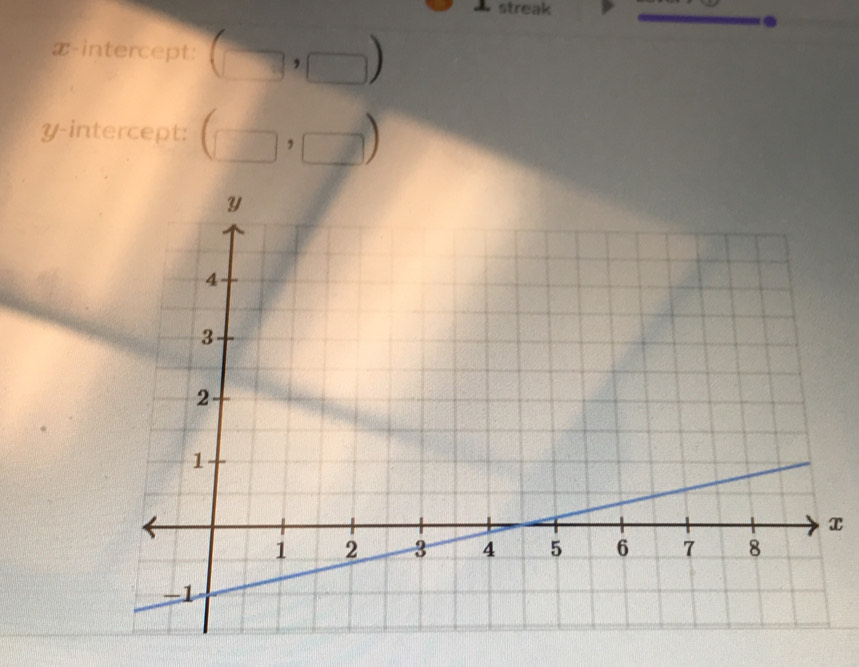 streak 
x-intercept: 
y-intercept: frac 2
x