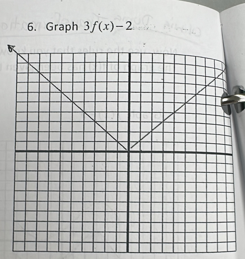 Graph 3f(x)-2