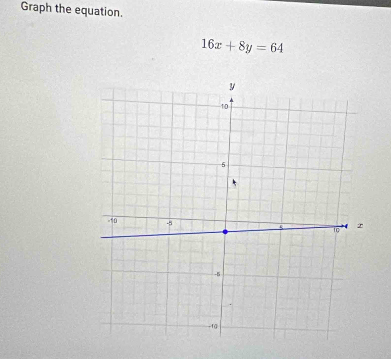 Graph the equation.
16x+8y=64