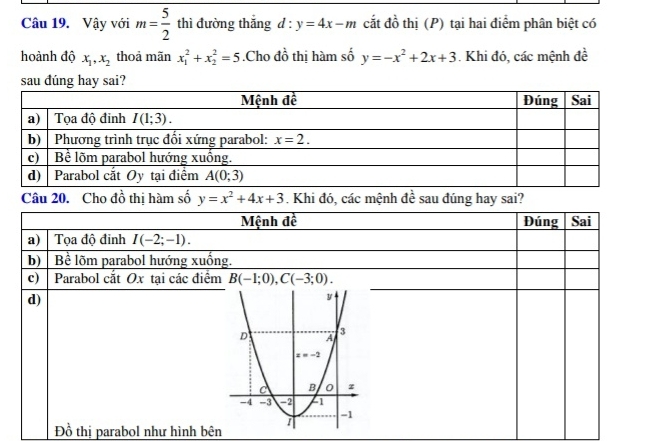 Vậy với m= 5/2  thì đường thắng d:y=4x-m cắt đồ thị (P) tại hai điểm phân biệt có
hoành độ x_1,x_2 thoả mãn x_1^(2+x_2^2=5.Cho đồ thị hàm số y=-x^2)+2x+3. Khi đó, các mệnh đề
sau đúng hay sai?
Câu 20. Cho đồ thị hàm số y=x^2+4x+3. Khi đó, các mệnh đề sau đúng hay sai?
Mệnh đề Đúng Sai
a) Tọa độ đinh I(-2;-1).
b) Bể lõm parabol hướng xuồng.
c) Parabol cắt Ox tại các điểm B(-1;0),C(-3;0).
d)
Đồ thị parabol như hình bên