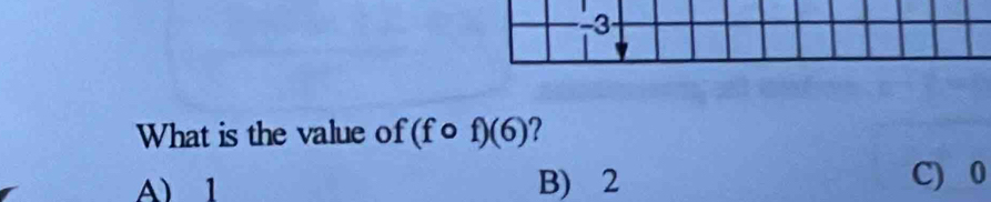 -3
What is the value of (fcirc f)(6) ?
A) 1 B) 2 C) 0