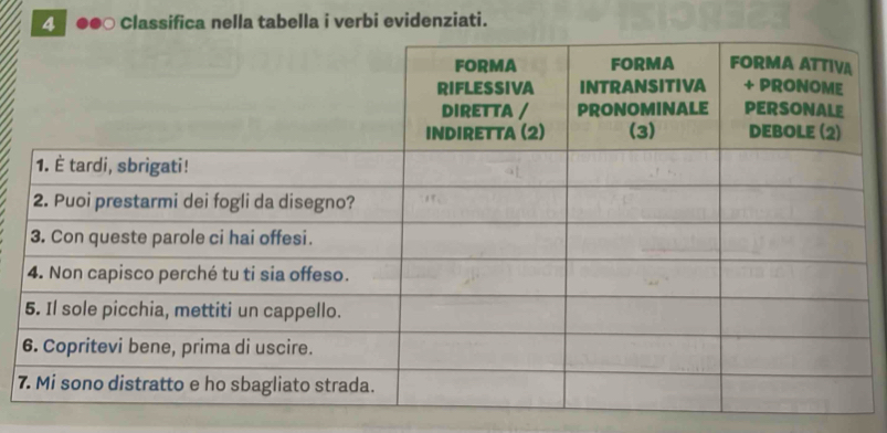 Classifica nella tabella i verbi evidenziati. 
7