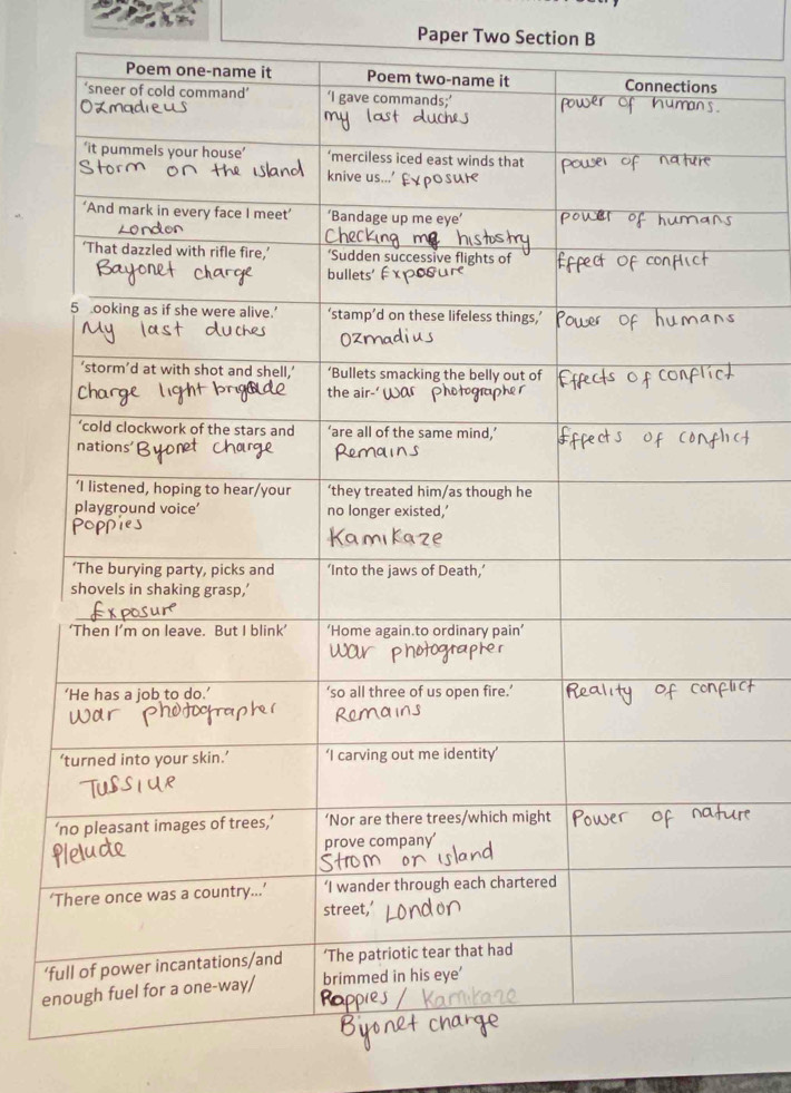 Paper Two Section B
‘ 
‘ f
e