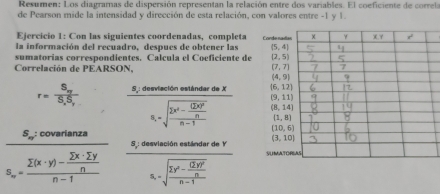 Resumen: Los diagramas de dispersión representan la relación entre dos variables. El coeficiente de correla
de Pearson mide la intensidad y dirección de esta relación, con valores entre -1 y 1.
Ejercicio 1: Con las siguientes coordenadas, completa Corde nada
la información del recuadro, despues de obtener las (5,4)
sumatorias correspondientes. Calcula el Coeficiente de (2,5)
Correlación de PEARSON, (7,7)
(4,9)
r=frac S_nS_1S_r S : desviación estándar de X (6,12)
(9,11)
(8,14)
8, -sqrt(frac 2x^2-frac (2x)^2)nn-1 ^circ  (1,8)
S_n: covarianza (10,6)
(3,10)
S: desvlación estándar de Y SUMATO
s_m=frac sumlimits (x· y)- sumlimits x· sumlimits y/n n-1 5 -sqrt(frac 2y^2-frac (2y)^2)nn-1