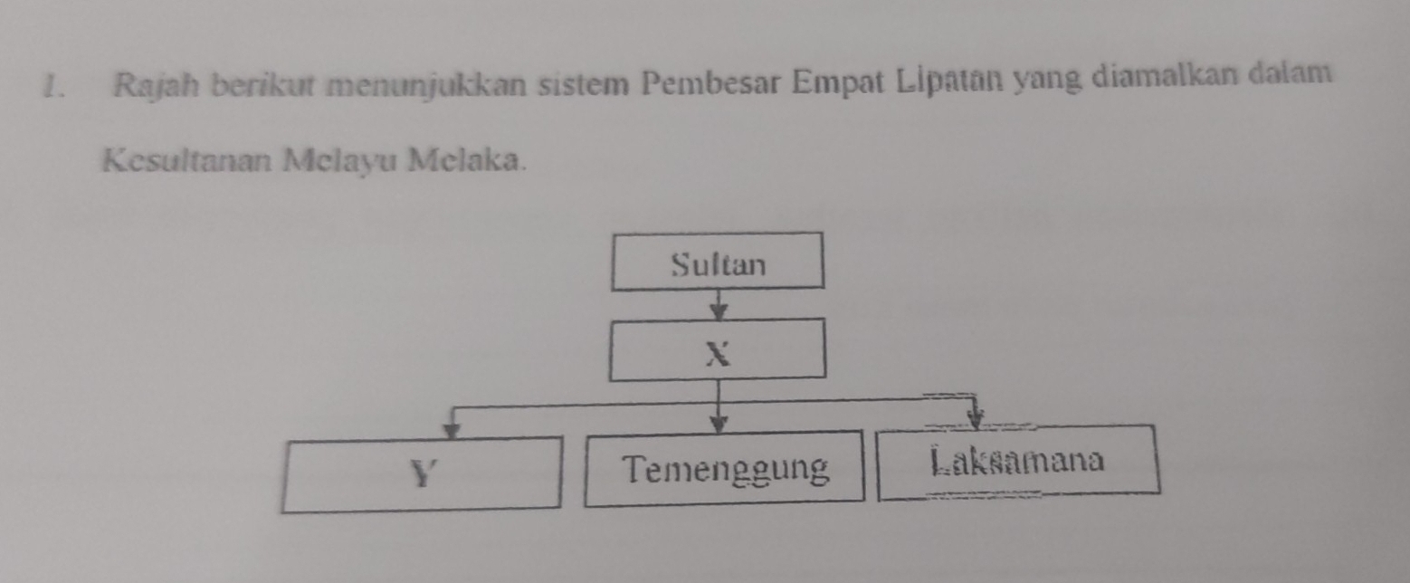 Rajah berikut menunjukkan sistem Pembesar Empat Lipatan yang diamalkan dalam 
Kesultanan Melayu Melaka. 
Sultan
X
Y Temenggung Laksamana