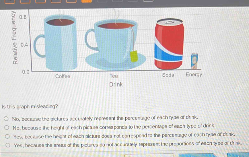 The relative frequency table displays the percentage of responses of students who were asked, "What caffeinated 
drinks do you consume?" 
The picture graph below displays the results of the survey. 
Caffeinated Drinks 
Mark this and retum Save and Exit Next Submit