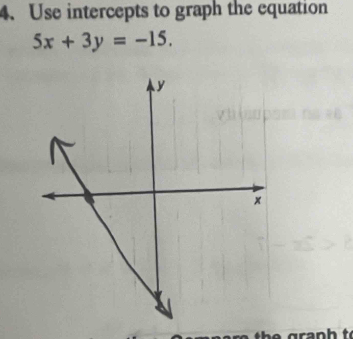 Use intercepts to graph the equation
5x+3y=-15.