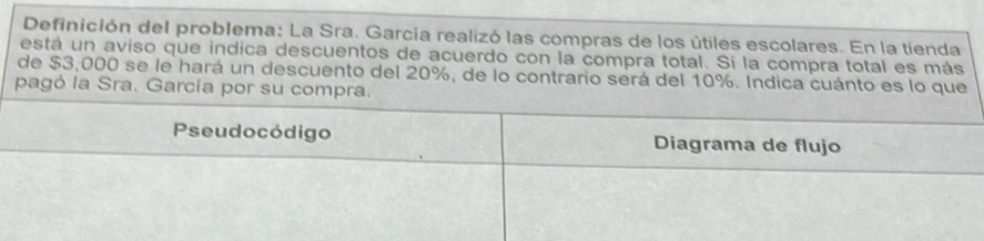 Definición del problema: La Sra. García realizó las compras de los útiles escolares. En la tienda 
está un aviso que indica descuentos de acuerdo con la compra total. Si la compra total es más 
de $3,000 se le hará un descuento del 20%, de lo contrario será del 10%. Indica cuánto es lo que 
pagó la Sra. García por su compra. 
Pseudocódigo Diagrama de flujo