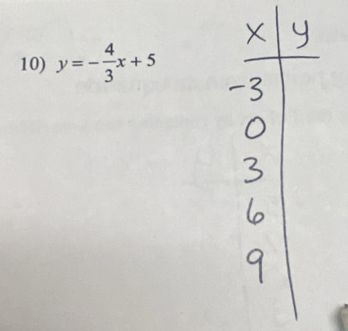 y=- 4/3 x+5