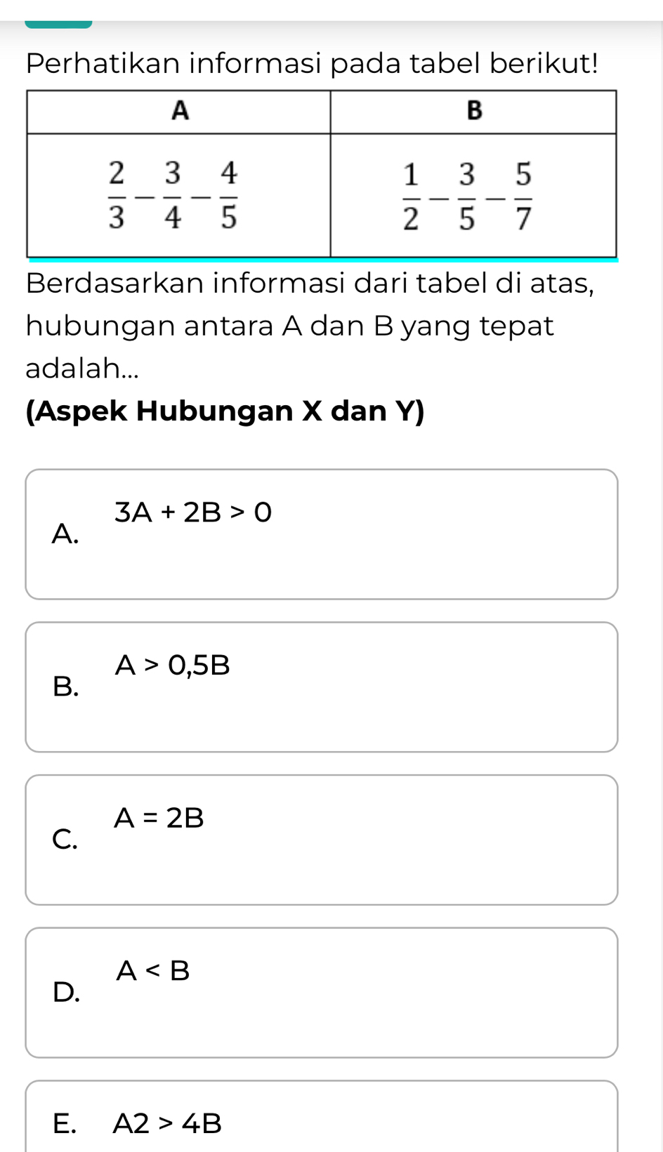 Perhatikan informasi pada tabel berikut!
Berdasarkan informasi dari tabel di atas,
hubungan antara A dan B yang tepat
adalah...
(Aspek Hubungan X dan Y)
3A+2B>0
A.
A>0,5B
B.
A=2B
C.
A
D.
E. A2>4B