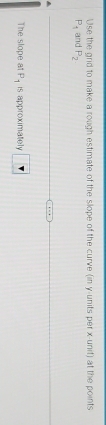 Use the grid to make a rough estimate of the slope of the curve (in y -units per x -unit) at the points
P_1 and P_2. 
The slope at P_1 is approximately