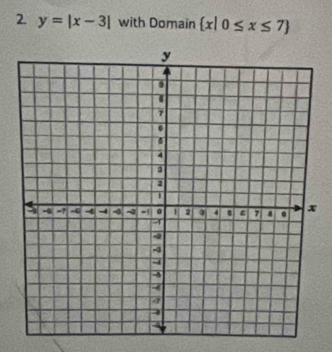 2 y=|x-3| with Domain  x|0≤ x≤ 7