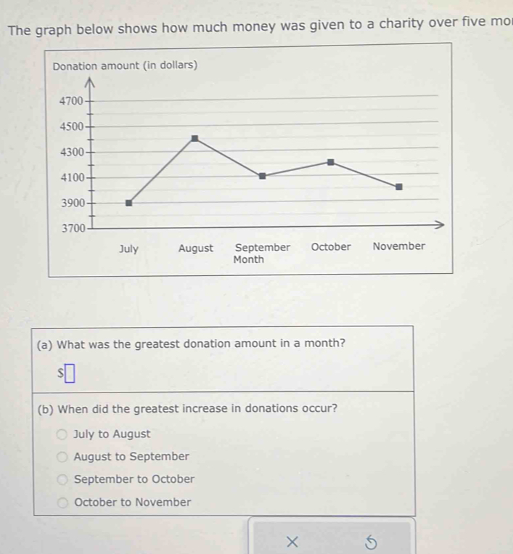 The graph below shows how much money was given to a charity over five mo
Month
(a) What was the greatest donation amount in a month?
(b) When did the greatest increase in donations occur?
July to August
August to September
September to October
October to November