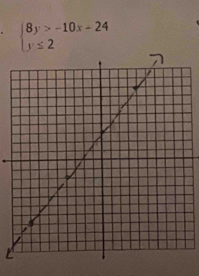 beginarrayl 8y>-10x-24 y≤ 2endarray.