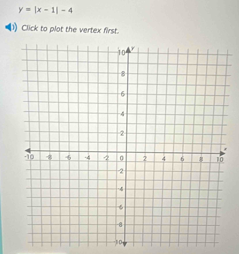 y=|x-1|-4
Click to plot the vertex first.