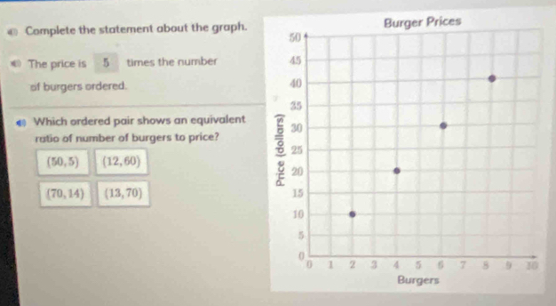 Complete the statement about the graph.
The price is 5 times the number 
of burgers ordered. 
Which ordered pair shows an equivalent 
ratio of number of burgers to price?
(50,5) (12,60)
(70,14) (13,70)