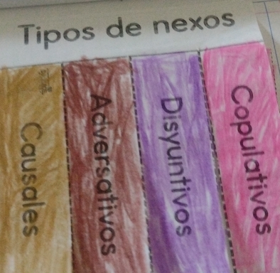 Tipos de nexos