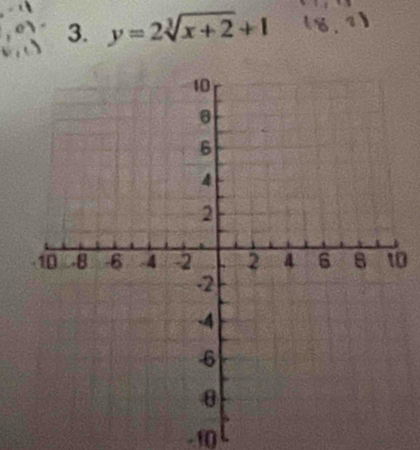 y=2sqrt[3](x+2)+1
- 10