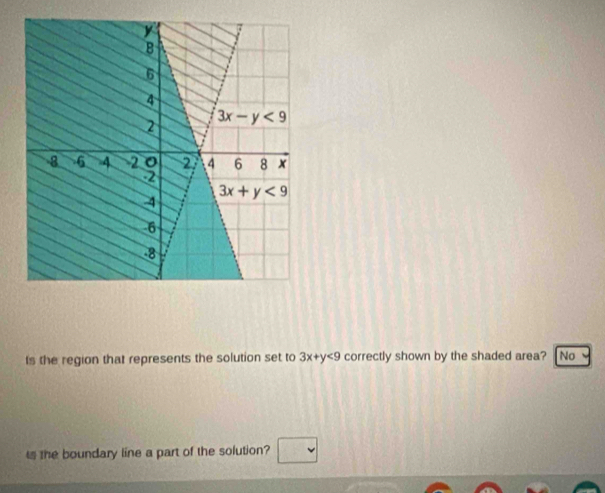 ts the region that represents the solution set to 3x+y<9</tex> correctly shown by the shaded area? No
ts the boundary line a part of the solution? v