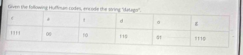 Given the following Huffman codes, encode