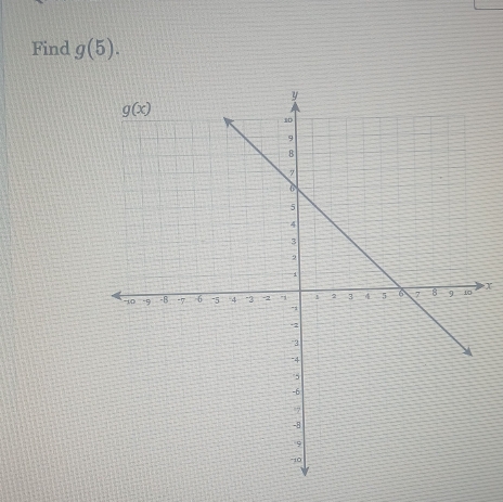 Find g(5).
X