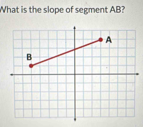 What is the slope of segment AB?