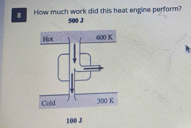 How much work did this heat engine perform?
500 J
100 J