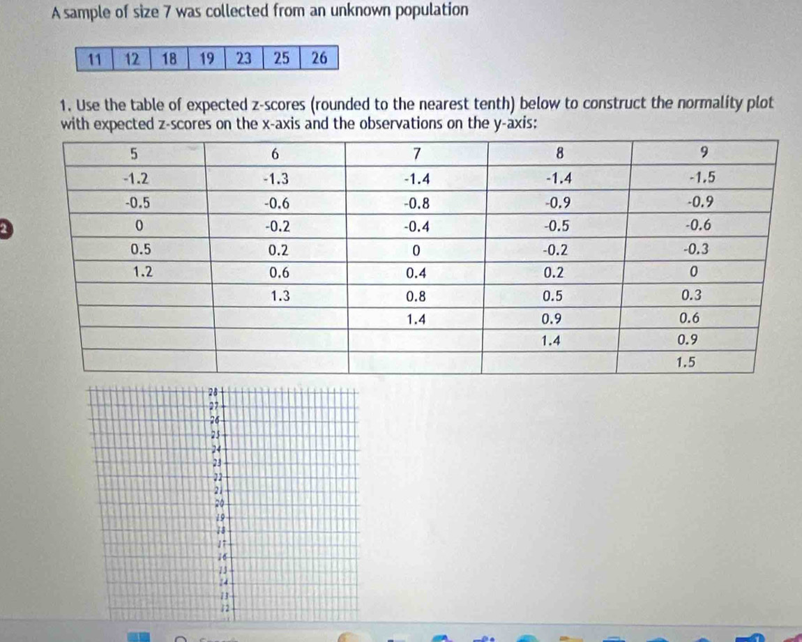 A sample of size 7 was collected from an unknown population 
1. Use the table of expected z-scores (rounded to the nearest tenth) below to construct the normality plot 
with expected z-scores on the x-axis and the observations on the y-axis: 
2