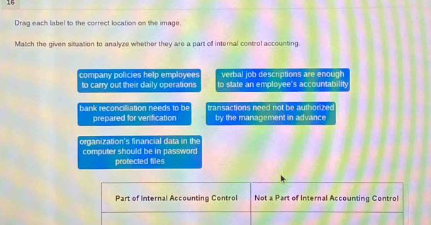 Drag each label to the correct location on the image.
Match the given situation to analyze whether they are a part of internal control accounting.
company policies help employees verbal job descriptions are enough
to carry out their daily operations to state an employee's accountability
bank reconciliation needs to be transactions need not be authorized
prepared for verification by the management in advance
organization's financial data in the
computer should be in password
protected files
Part of Internal Accounting Control Not a Part of Internal Accounting Control