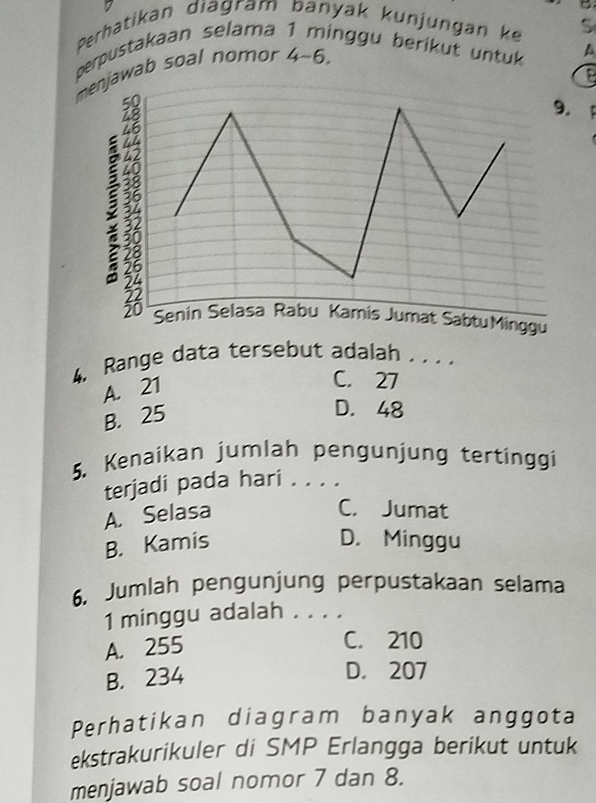 Perhatikan diagram banyak kunjungan ke
S
perpustakaan selama nggu berikut untuk 
wab soal nomor 5 4-6. 
A
4. Range data tersebut adalah . . . .
A. 21
C. 27
B. 25
D. 48
5. Kenaikan jumlah pengunjung tertinggi
terjadi pada hari . . . .
A. Selasa
C. Jumat
B. Kamis D. Minggu
6. Jumlah pengunjung perpustakaan selama
1 minggu adalah . . . .
A. 255
C. 210
B. 234
D. 207
Perhatikan diagram banyak anggota
ekstrakurikuler di SMP Erlangga berikut untuk
menjawab soal nomor 7 dan 8.