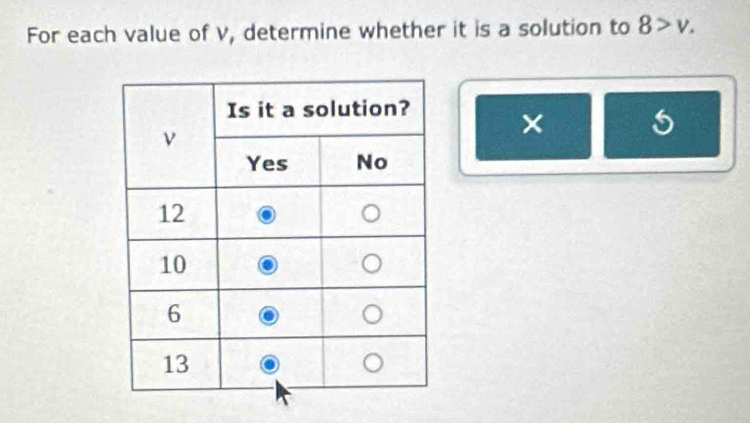 For each value of v, determine whether it is a solution to 8>v. 
× 5