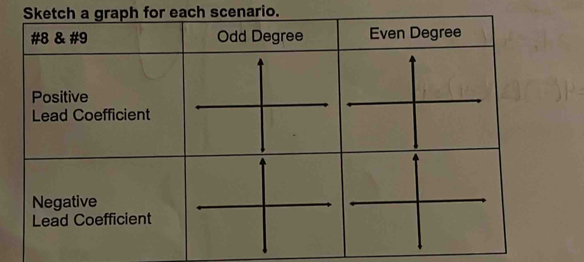 aph for each scenario.