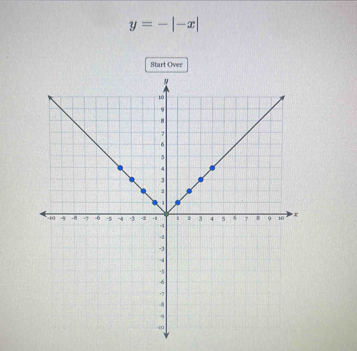 y=-|-x|
Start Over