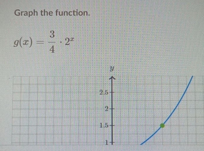 Graph the function.
g(x)= 3/4 · 2^x