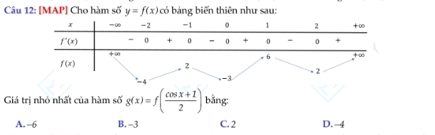 [MAP] Cho hàm số y=f(x) có bảng biến thiên như sau:
Giá trị nhỏ nhất của hàm số g(x)=f( (cos x+1)/2 ) bằng:
A. -6 B. -3 C. 2 D. -4