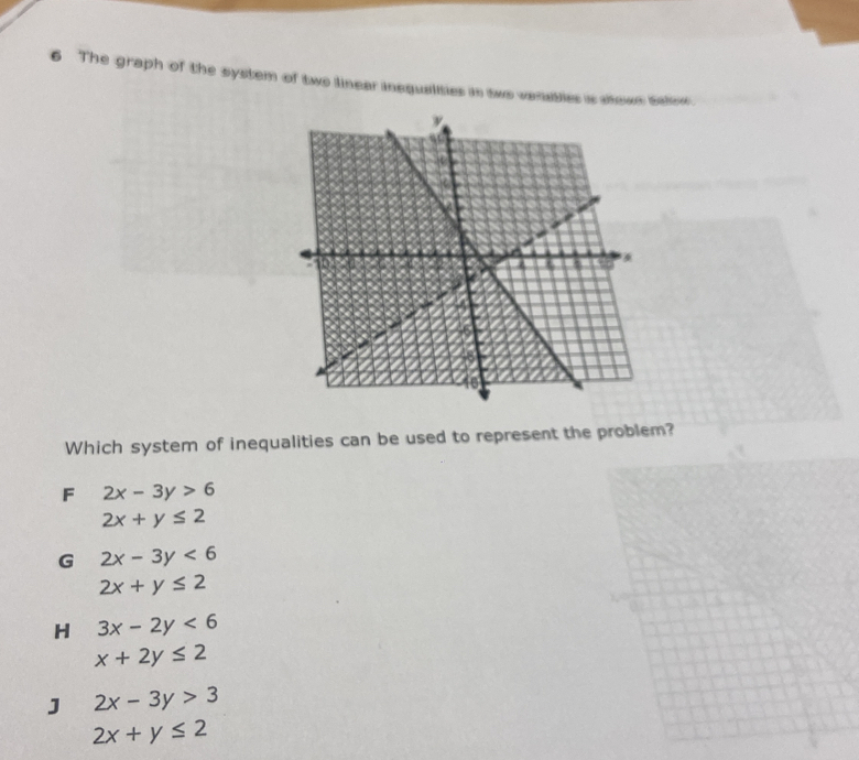 The graph of the system of two linear inequalities in two venables is sown Salow.
Which system of inequalities can be used to represent the problem?
F 2x-3y>6
2x+y≤ 2
G 2x-3y<6</tex>
2x+y≤ 2
H 3x-2y<6</tex>
x+2y≤ 2
J 2x-3y>3
2x+y≤ 2
