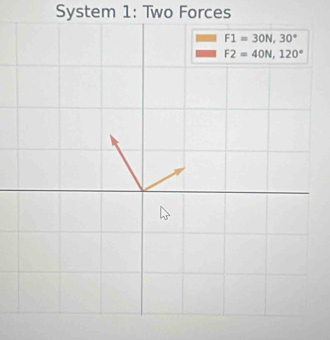 System 1: Two Forces