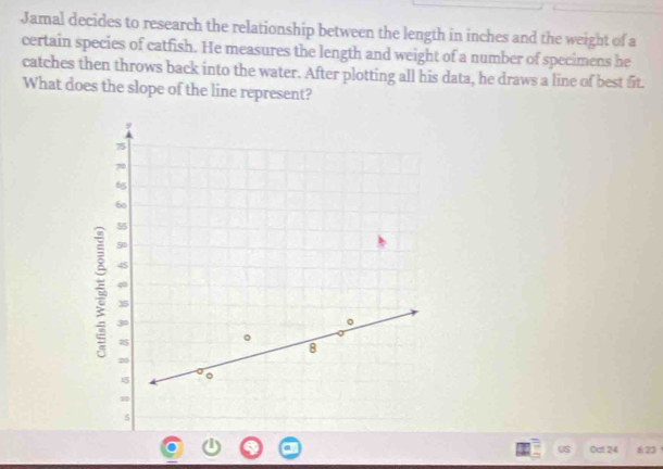 Jamal decides to research the relationship between the length in inches and the weight of a 
certain species of catfish. He measures the length and weight of a number of specimens he 
catches then throws back into the water. After plotting all his data, he draws a line of best fit. 
What does the slope of the line represent? 
US Oct 24 6.23