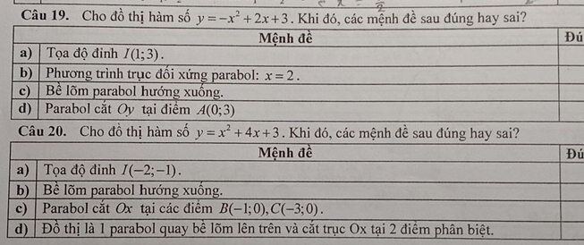 Cho đồ thị hàm số y=-x^2+2x+3. Khi đó, các mệnh đề sau đúng hay sai?
ú
ú