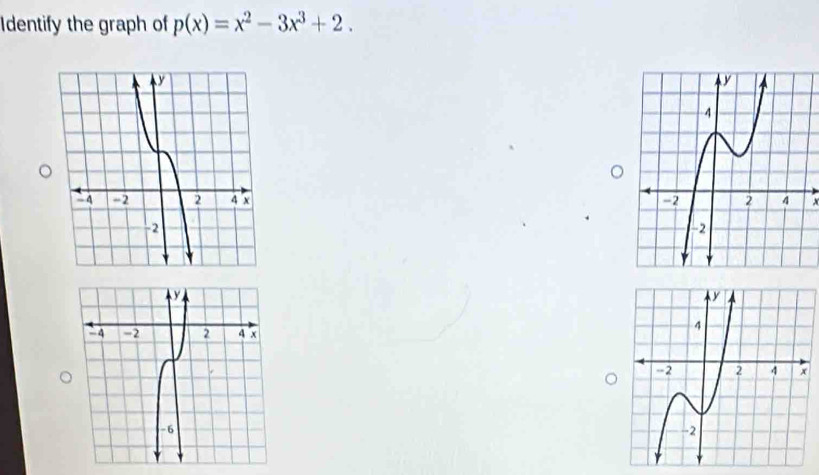 Identify the graph of p(x)=x^2-3x^3+2.
x