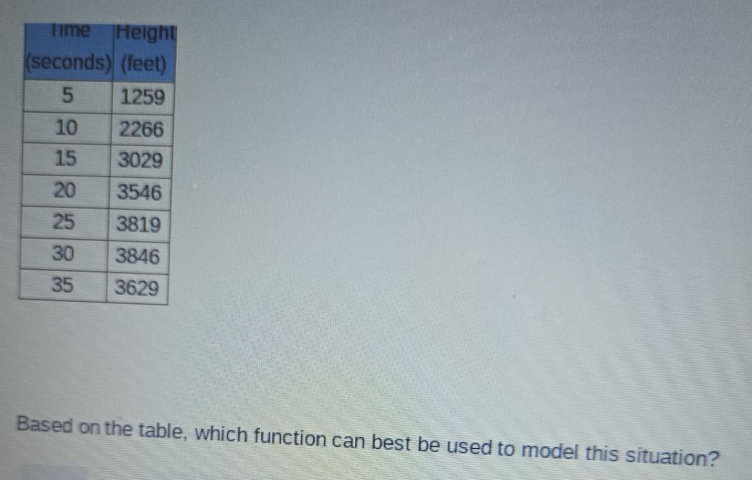 Based on the table, which function can best be used to model this situation?