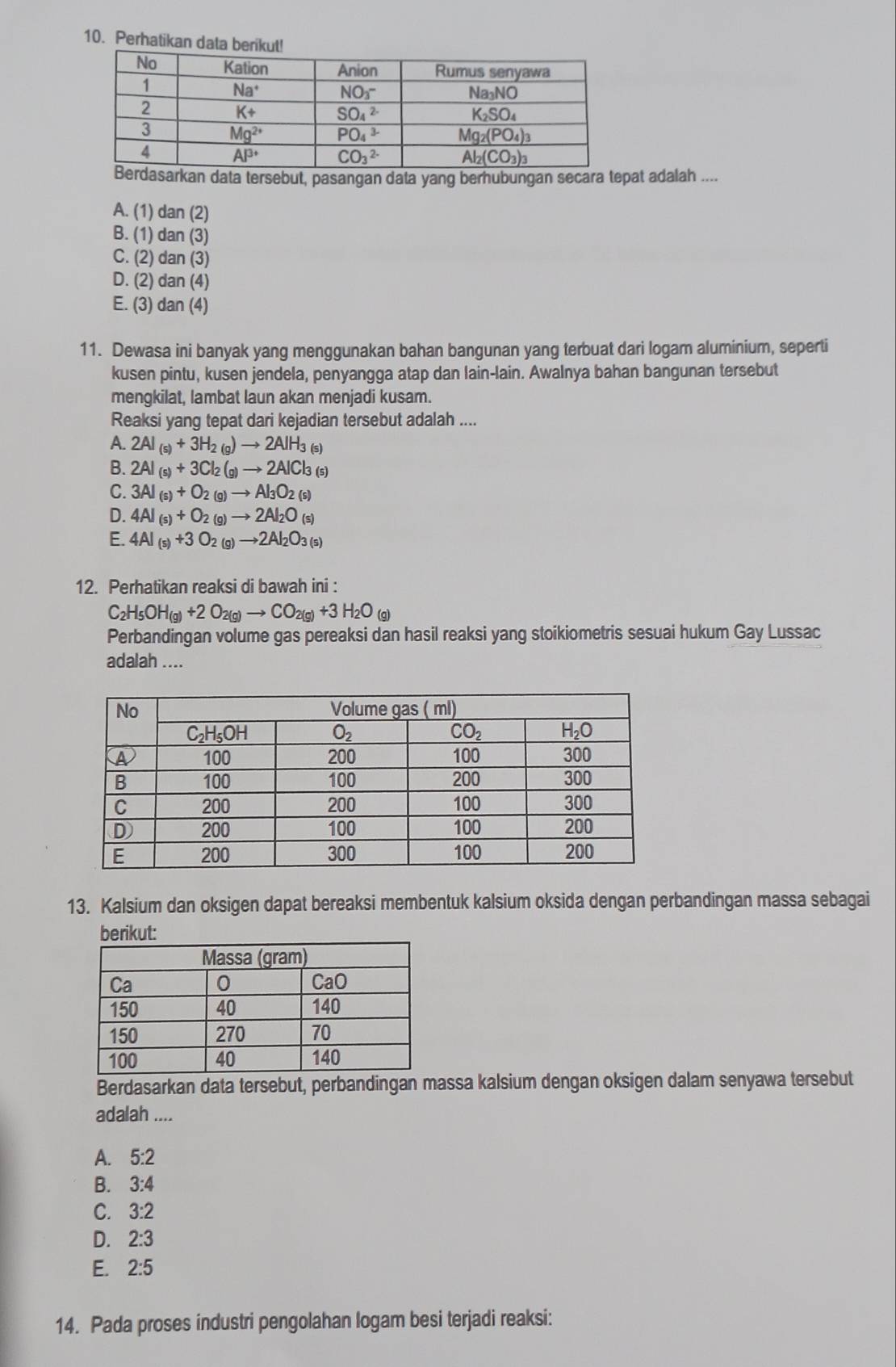 Perhatikan d
an data tersebut, pasangan data yang bernubungan secara tepat adalah ....
A. (1) dan (2)
B. (1) dan (3)
C. (2) dan (3)
D. (2) dan (4)
E. (3) dan (4)
11. Dewasa ini banyak yang menggunakan bahan bangunan yang terbuat dari logam aluminium, seperti
kusen pintu, kusen jendela, penyangga atap dan lain-lain. Awalnya bahan bangunan tersebut
mengkilat, lambat laun akan menjadi kusam.
Reaksi yang tepat dari kejadian tersebut adalah ....
A. 2Al_(s)+3H_2(g)to 2AlH_3(s)
B. 2Al_(s)+3Cl_2(g)to 2AlCl_3(s)
C. 3Al_(s)+O_2(g)to Al_3O_2(s)
D. 4AI_(s)+O_2(g)to 2AI_2O_(s)
E. 4Al_(s)+3O_2(g)to 2Al_2O_3(s)
12. Perhatikan reaksi di bawah ini :
C_2H_5OH_(g)+2O_2(g)to CO_2(g)+3H_2O_(g)
Perbandingan volume gas pereaksi dan hasil reaksi yang stoikiometris sesuai hukum Gay Lussac
adalah ....
13. Kalsium dan oksigen dapat bereaksi membentuk kalsium oksida dengan perbandingan massa sebagai
berikut:
Berdasarkan data tersebut, perbandingan massa kalsium dengan oksigen dalam senyawa tersebut
adalah ....
A. 5:2
B. 3:4
C. 3:2
D. 2:3
E. 2:5
14. Pada proses industri pengolahan logam besi terjadi reaksi: